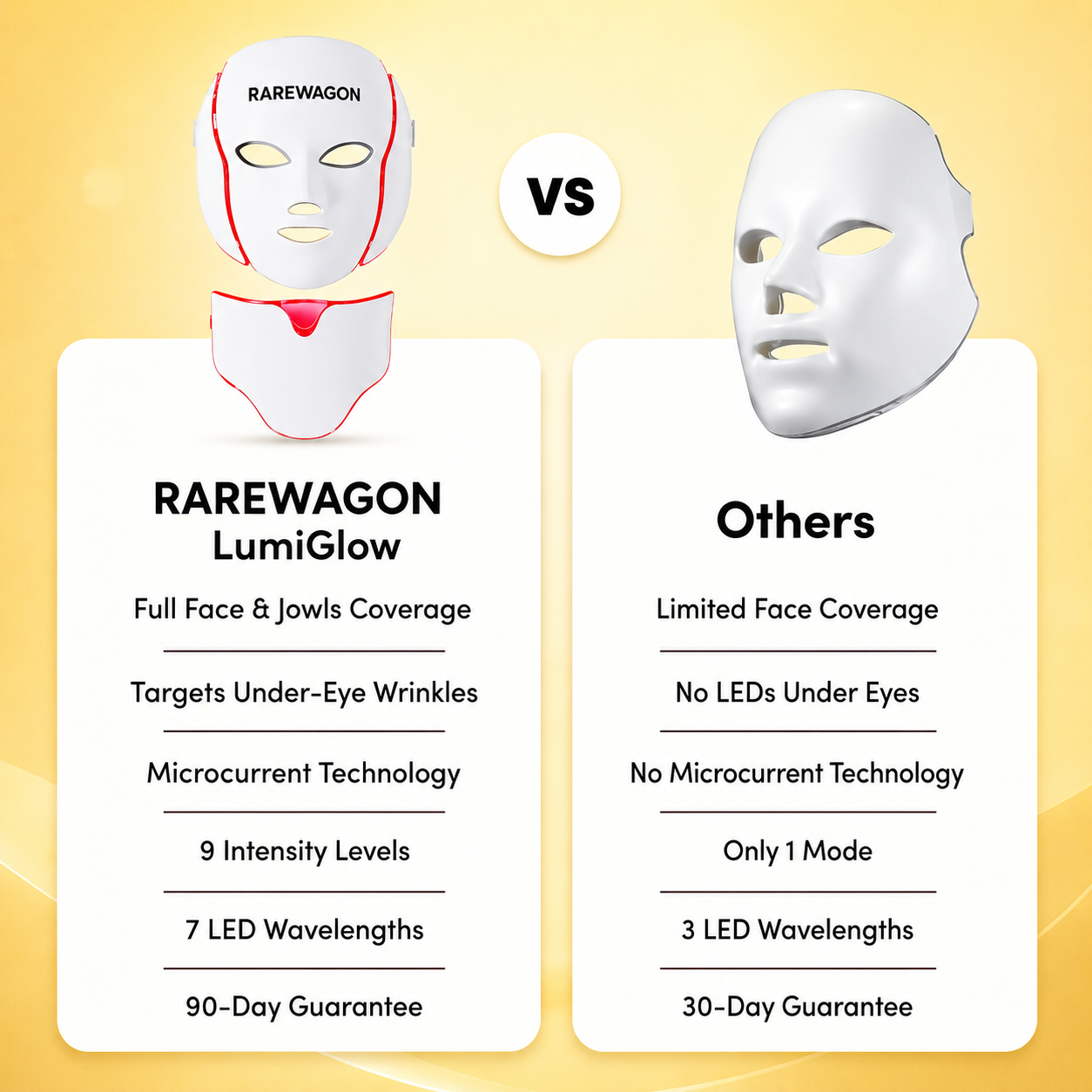 RareWagon LumiGlow LED Rejuvenation Face Mask