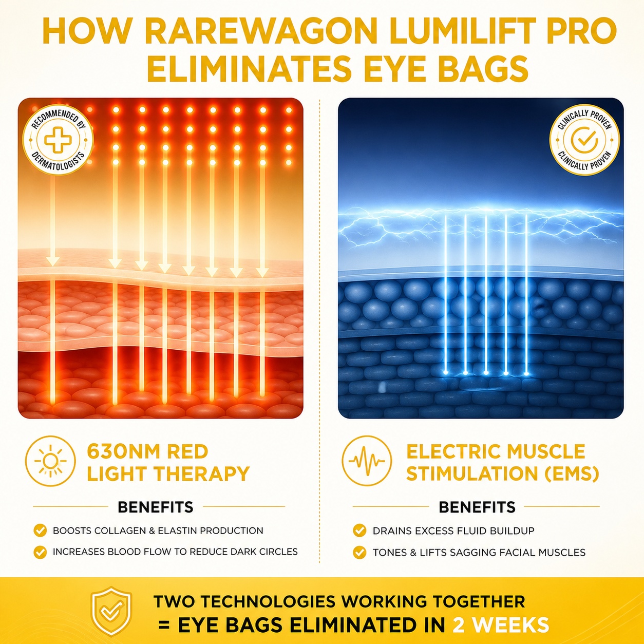 Rarewagon LumiLift Pro - Advanced LED + EMS Eye Rejuvenation System