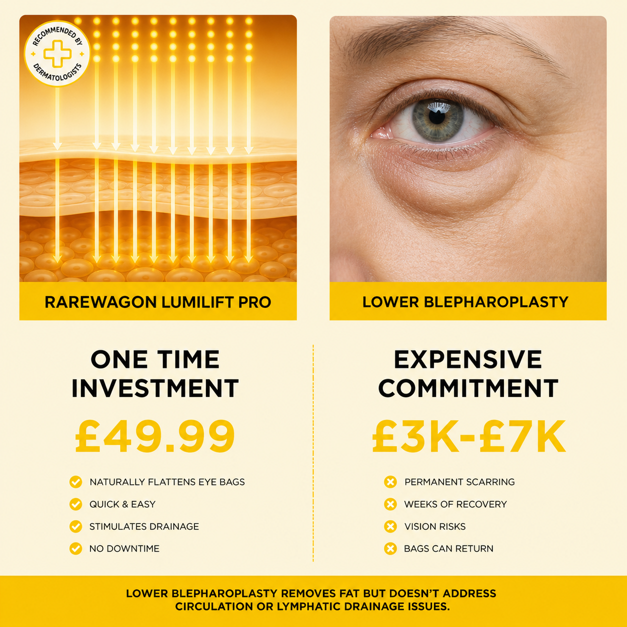 Rarewagon LumiLift Pro - Advanced LED + EMS Eye Rejuvenation System